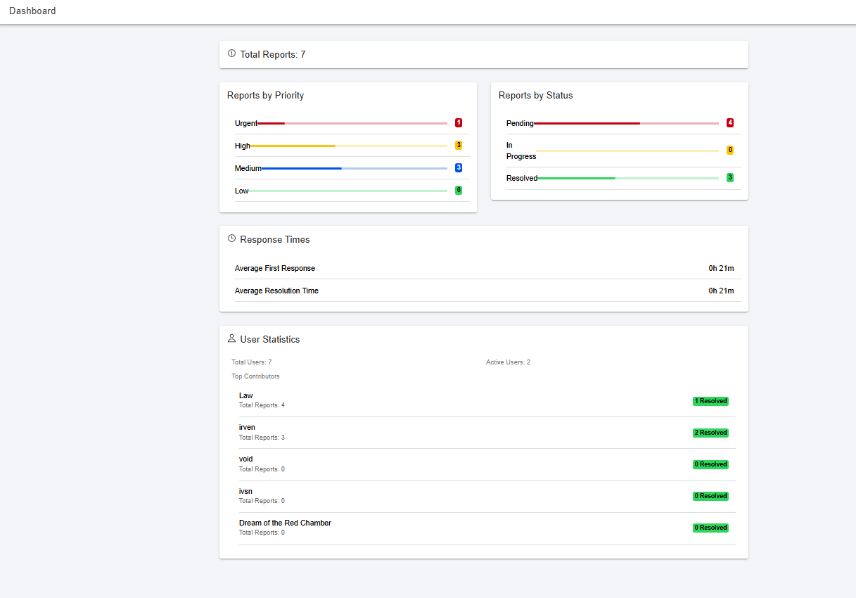 Null Crime Reporting Platform Interface